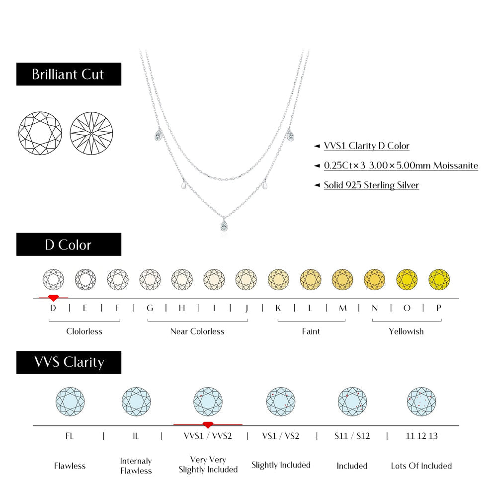 Pear Shape Moissanite Pendant Necklace