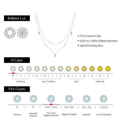 Pear Shape Moissanite Pendant Necklace